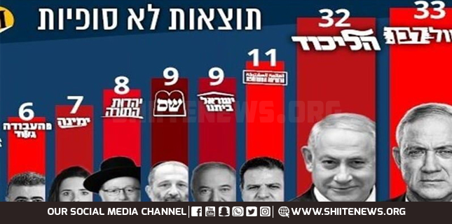 اسرائیل میں پارلیمانی انتخابات، نتائج اور اثرات