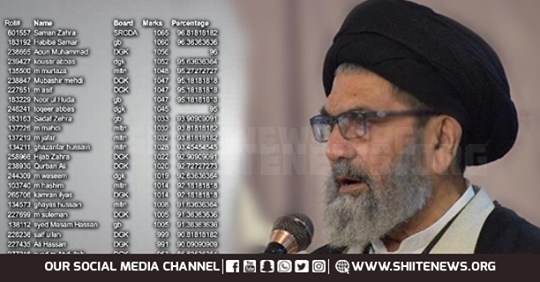 25 matriculates get prizes from Allama Sajid Naqvi