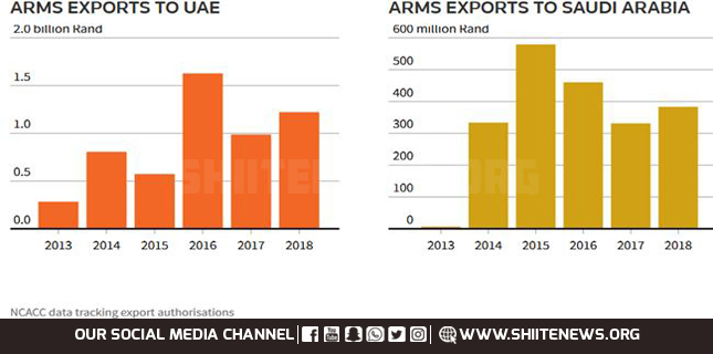 South Africa halts arms sales to Saudi Arabia and UAE