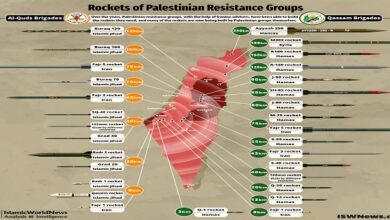 Military Knowledge: Rockets of Palestinian Resistance Groups