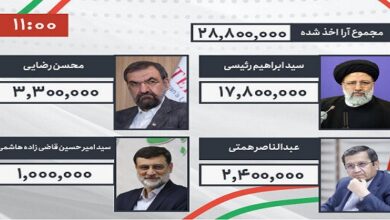 Ebrahim Raeisi wins