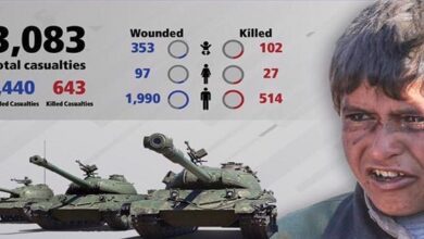 More than 3,000 Yemeni civilians killed, injured by Saudi-led coalition's airstrikes in 2022