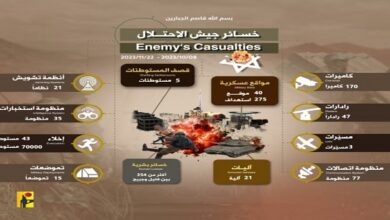Hezbollah Escalates Precision Strikes Against Israeli Positions